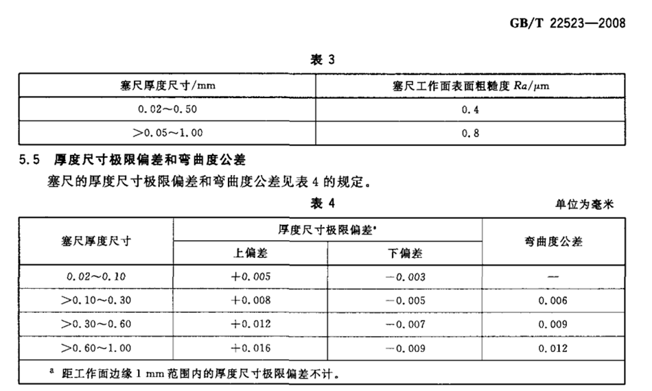 塑料塞尺和金属塞尺的检测标准